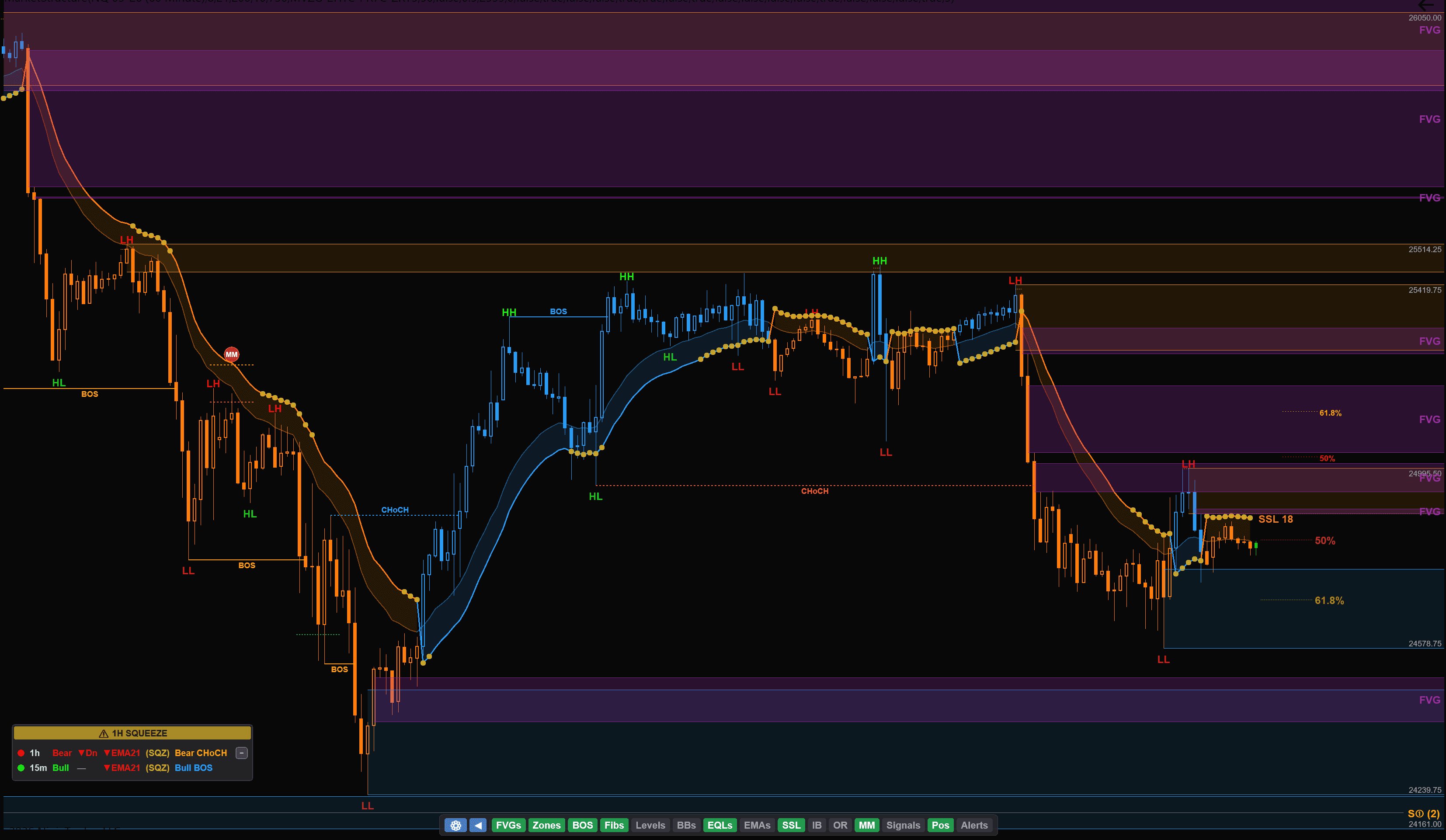 Market Structure Indicator settings menu showing strategies, market structure, volume, moving averages, and configuration options