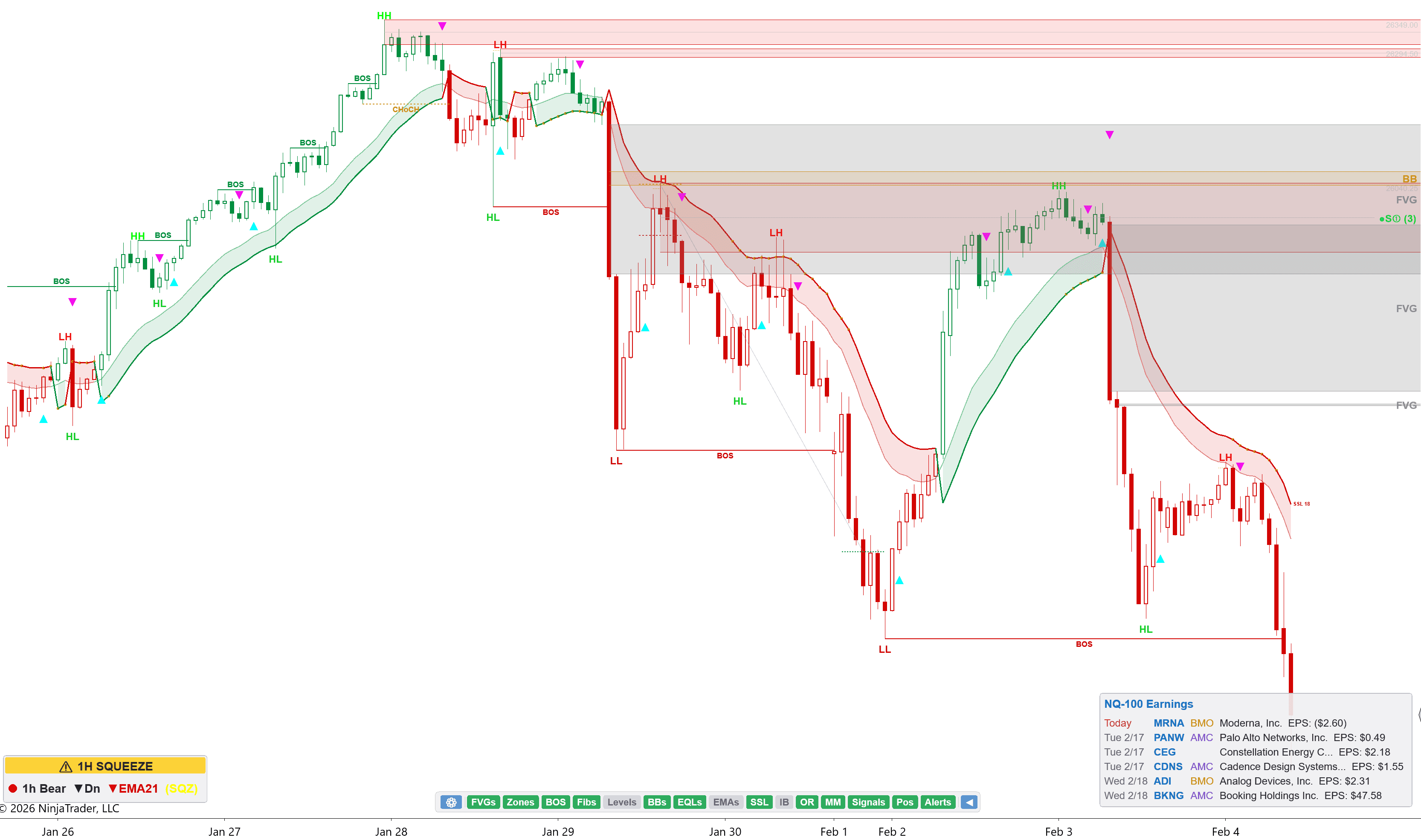 FI Market Structure indicator running in light mode on NinjaTrader 8, showing zones, levels, SSL channel, and the light-themed quick toggle bar