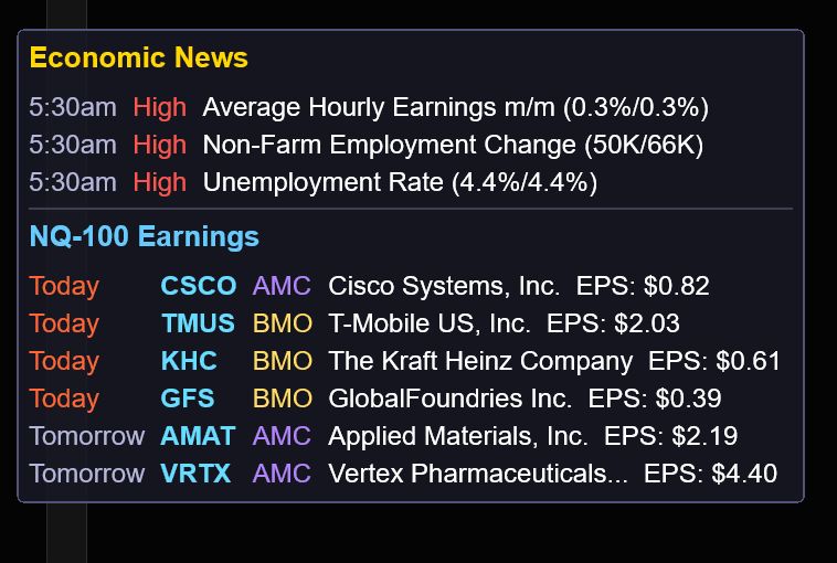 On-chart economic news panel showing high-impact events and NQ-100 earnings with real-time countdown