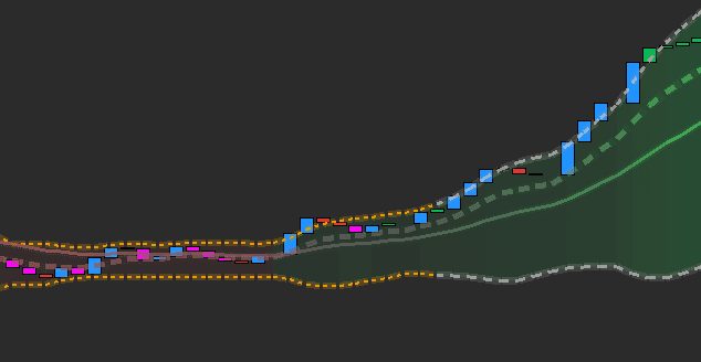 Delta Squeeze Breaks