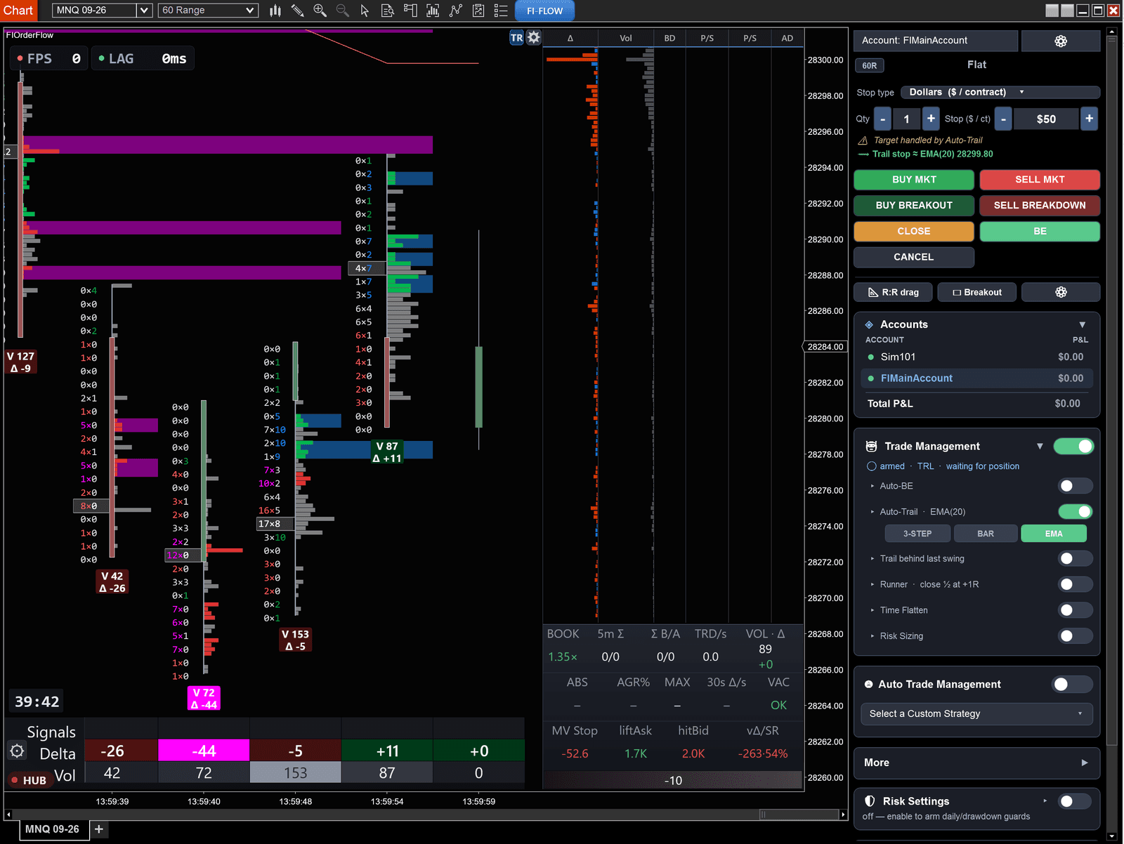 Auto Trade Management