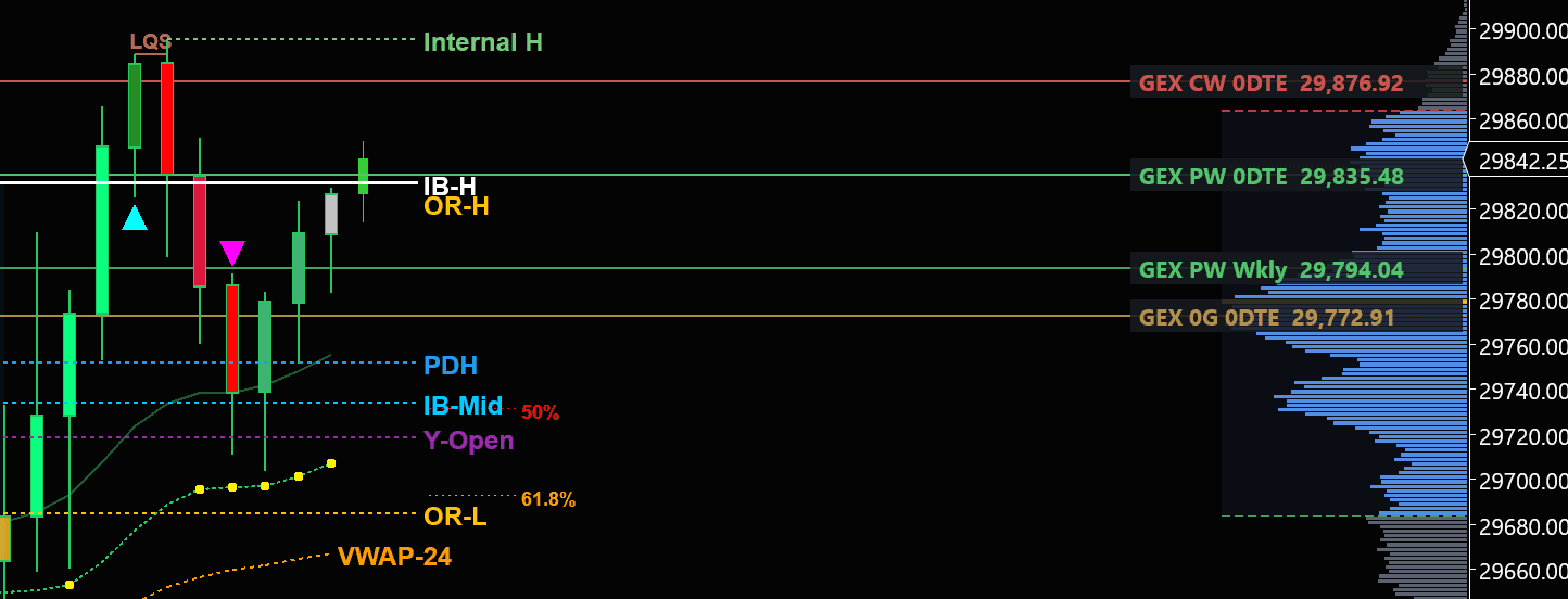 Gamma Exposure (GEX)