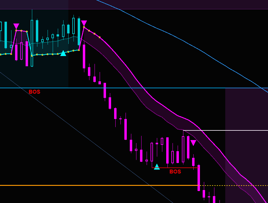 SSL trend bar coloring showing clean colored candles based on SSL trend direction — no chart reload needed