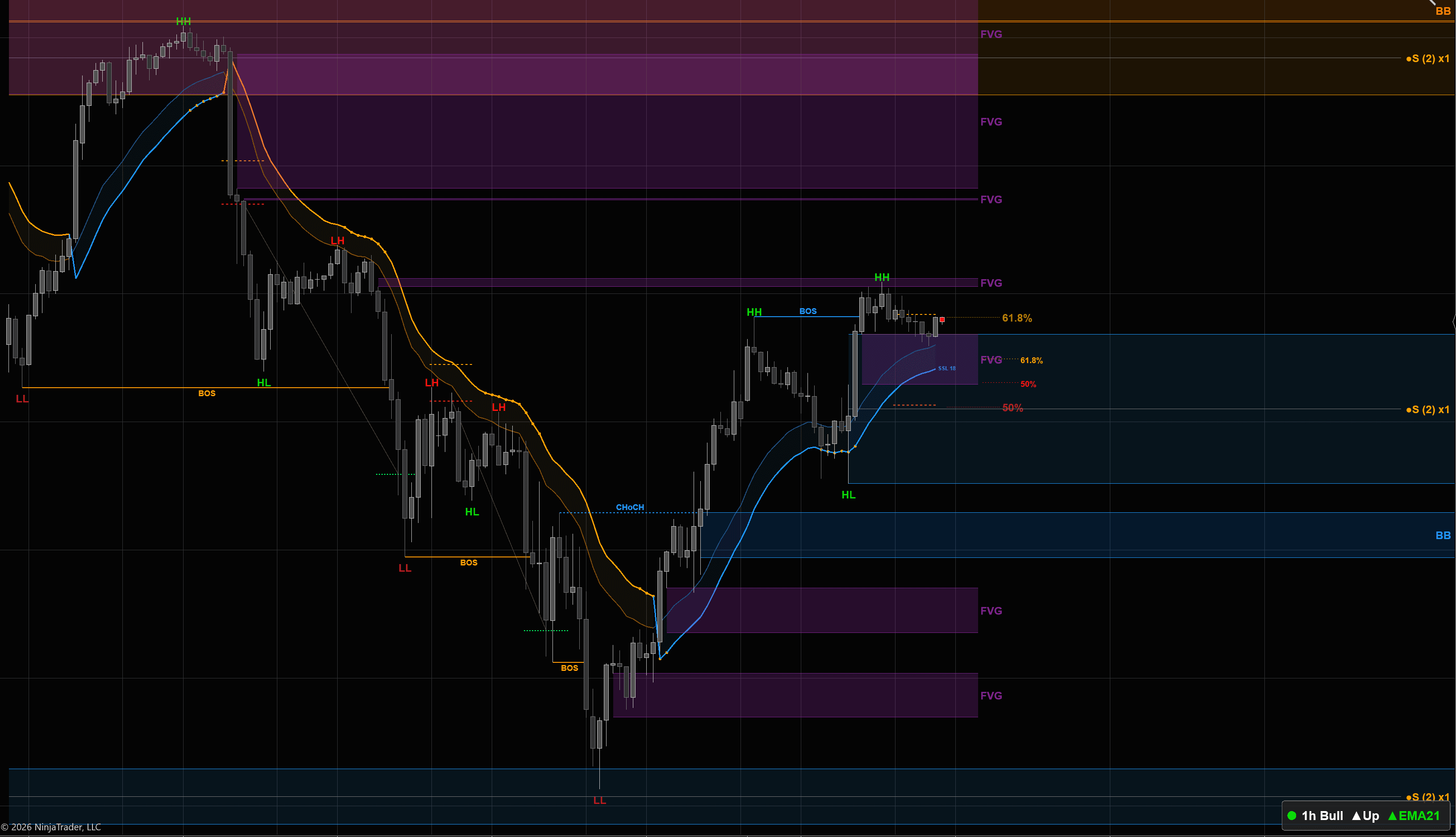 FIMarketStructure chart showing break-of-structure labels, zones and key levels on NinjaTrader 8.