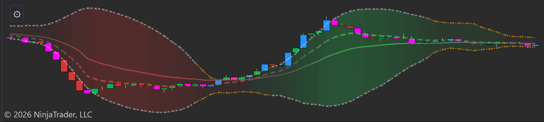 Cumulative Delta Ribbon