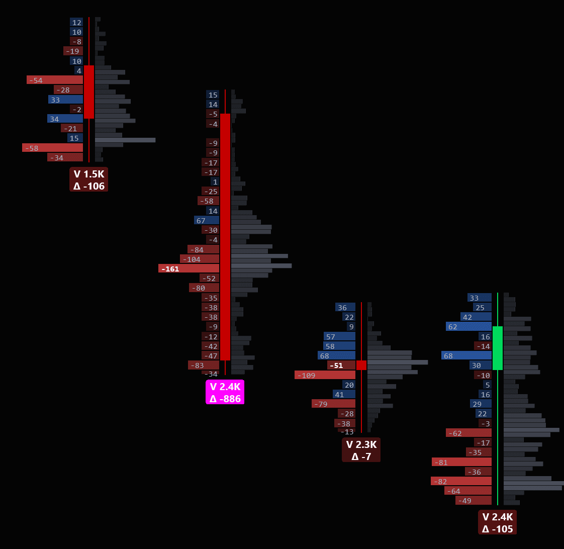 FIOrderFlow footprint — Centered + Volume Profile
