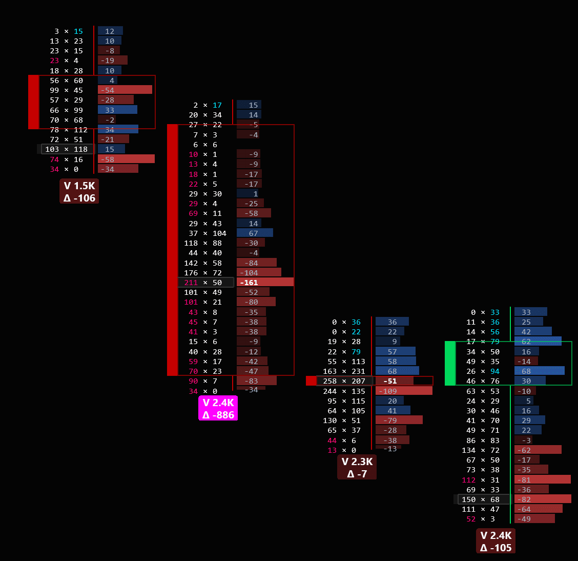 FIOrderFlow footprint — Delta Heatmap