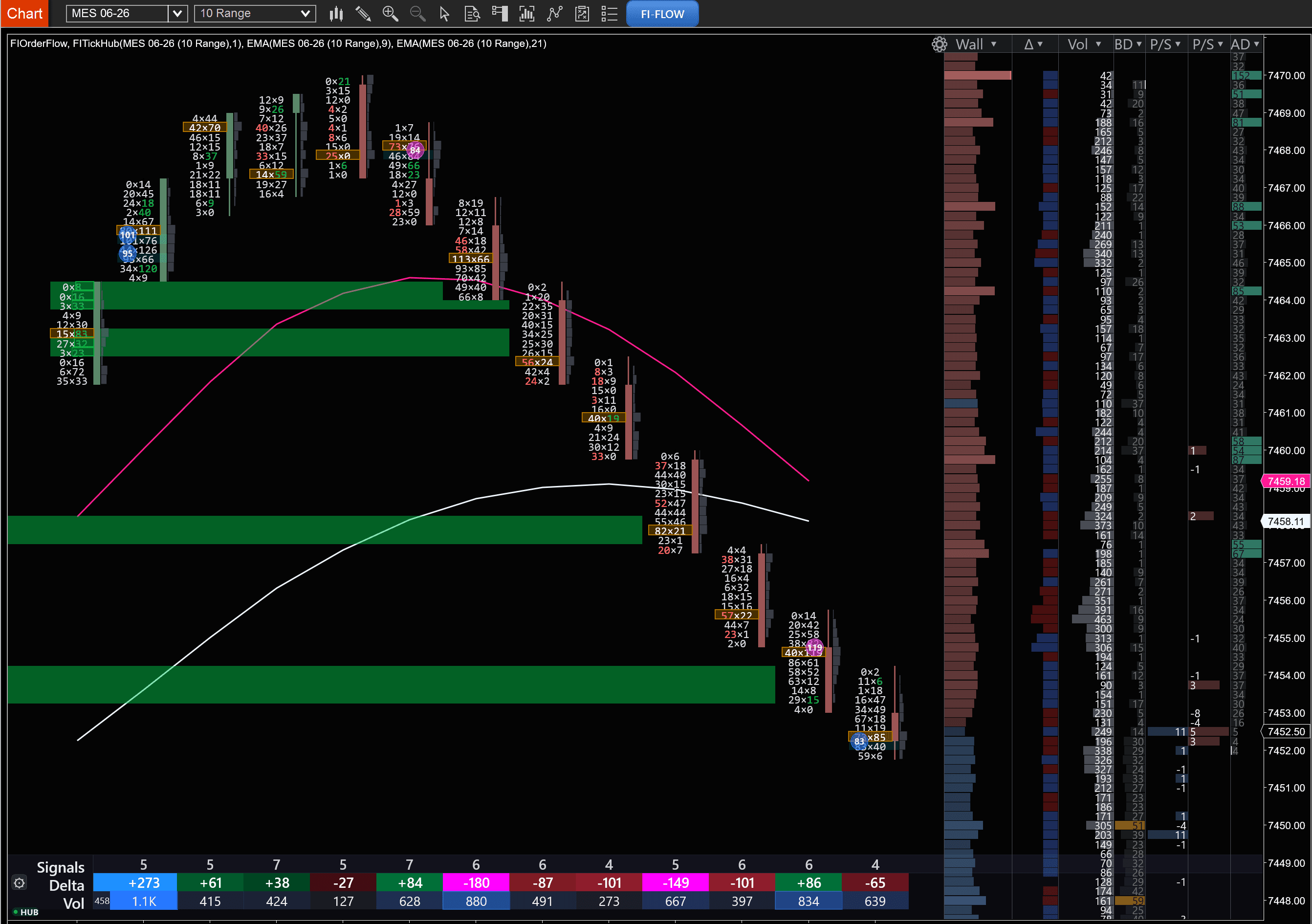 FIOrderFlow footprint chart with inline depth-of-market ladder, imbalance zones and a delta footer on NinjaTrader 8.