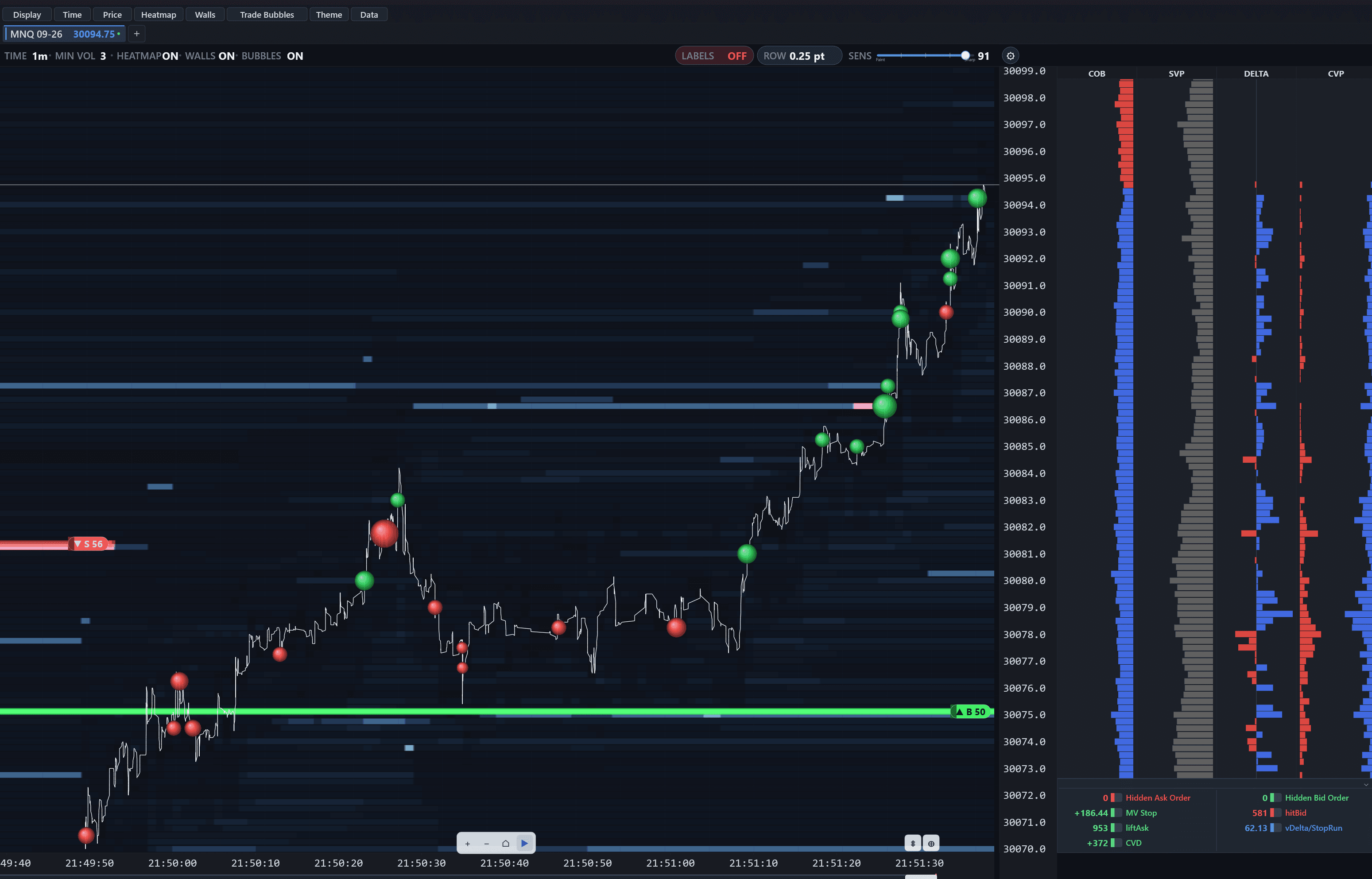 FI Liquidity Visualizer window on MNQ, annotated with its features — hover a pin to see what it does