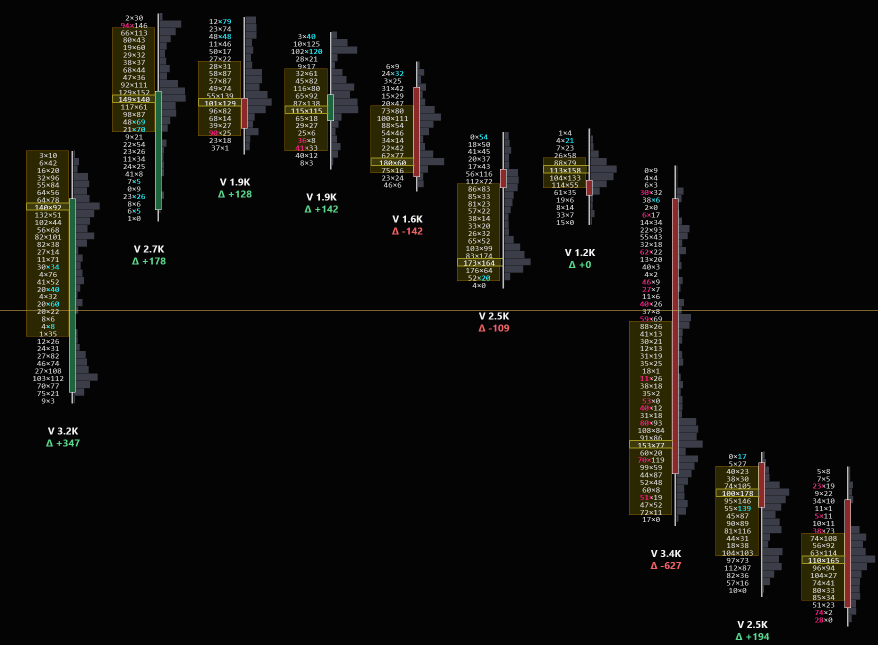 Each bar's value area boxed, migrating across ten bars
