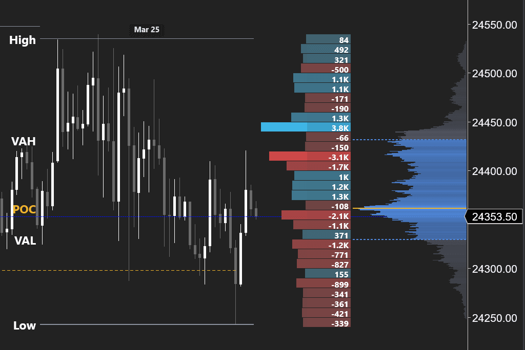 Delta-Colored Profile