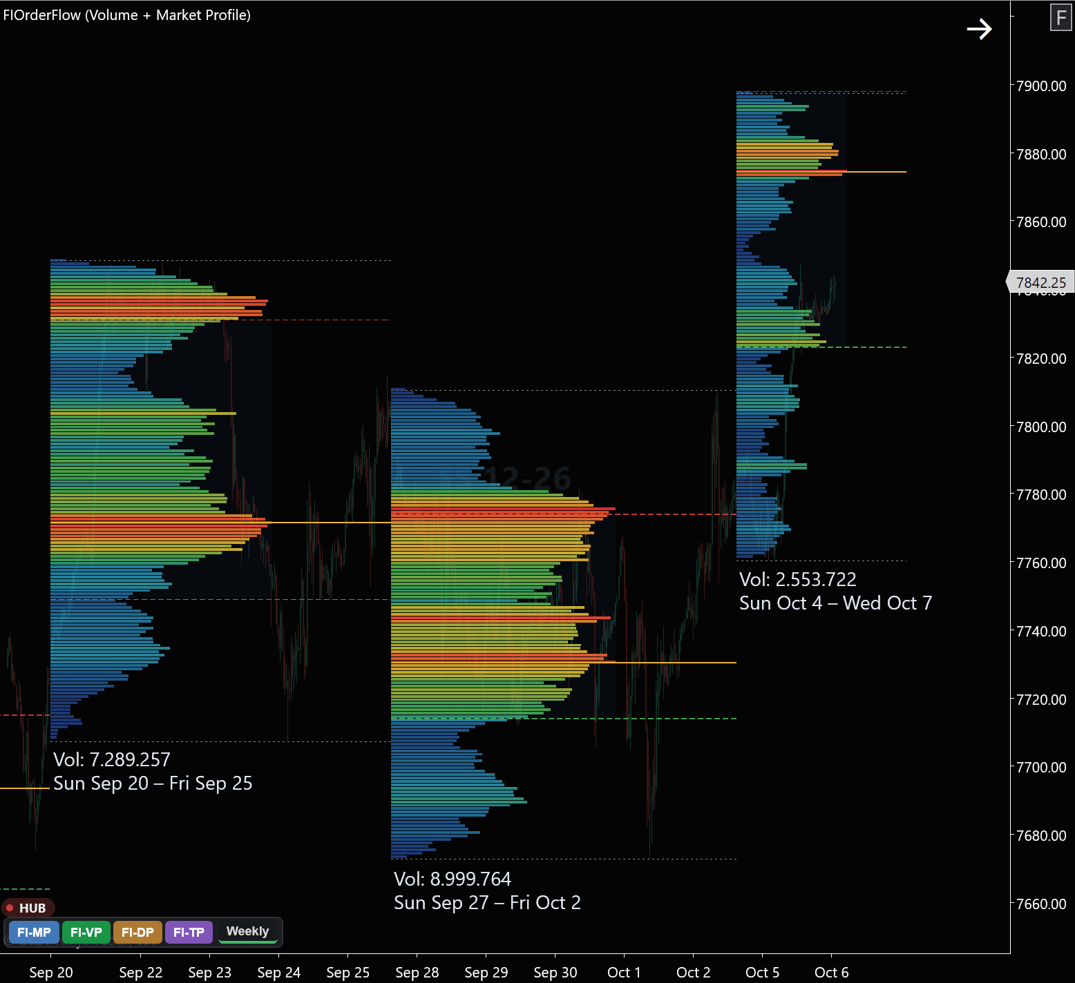 Weekly Composites, Heat-Colored