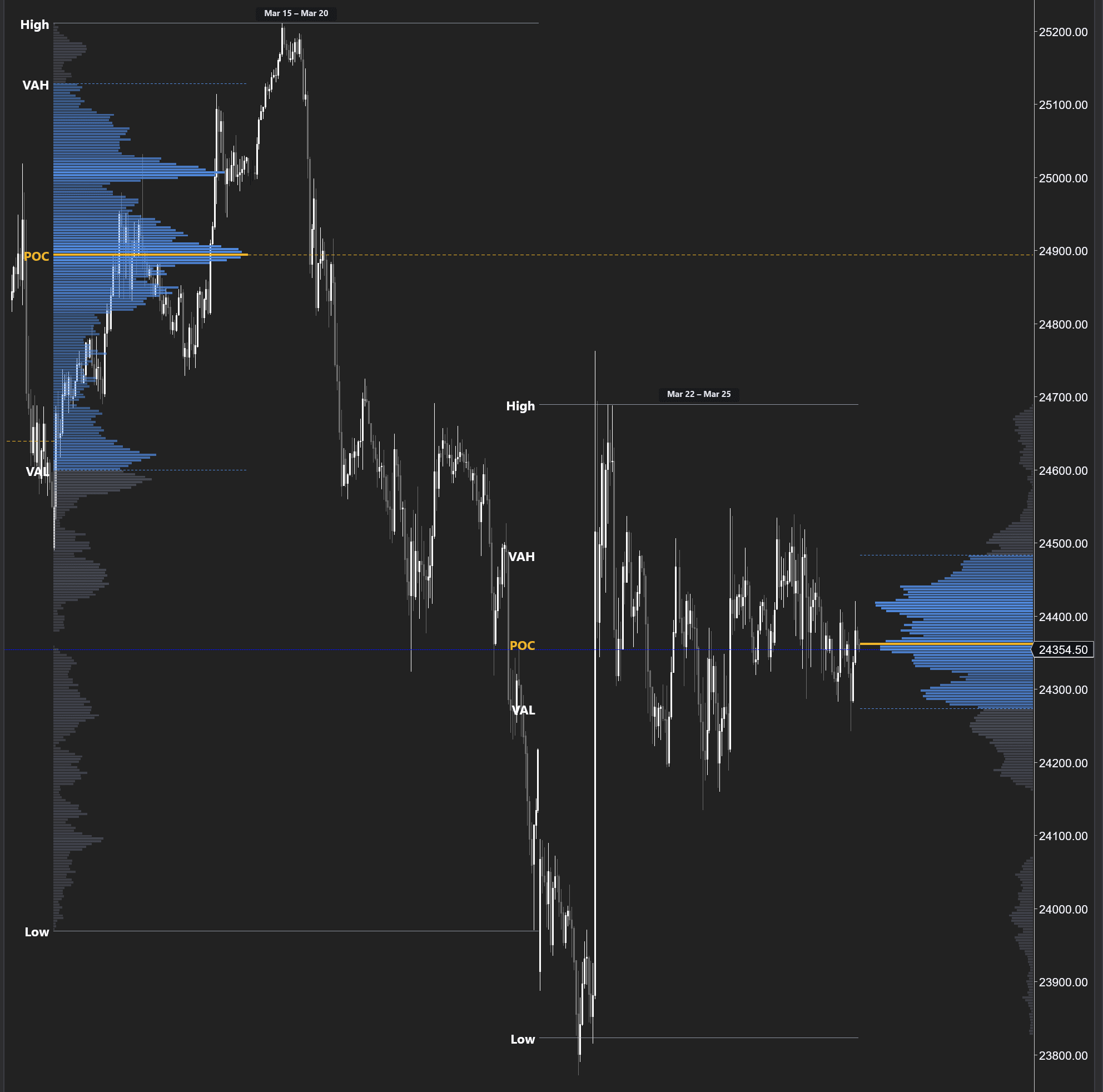 Weekly Composite