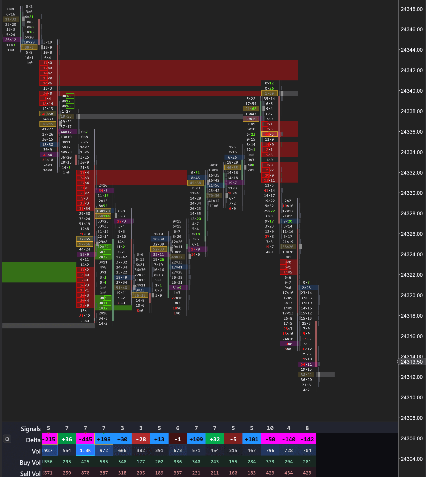 MNQ stacked imbalance retest short continuation