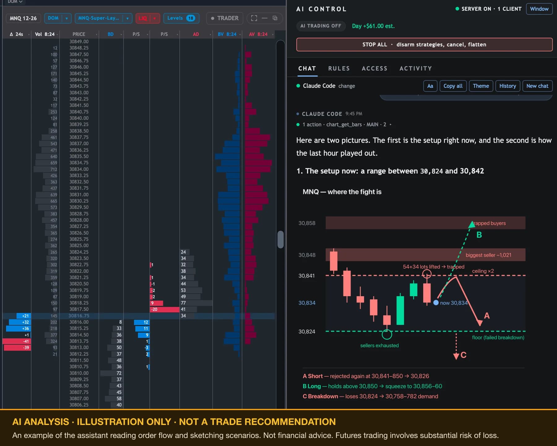 Quantum's AI Control panel beside the MNQ depth ladder, with a diagram it drew in the chat of the current range, the levels that matter and three labeled scenarios, marked as an illustration and not a trade recommendation