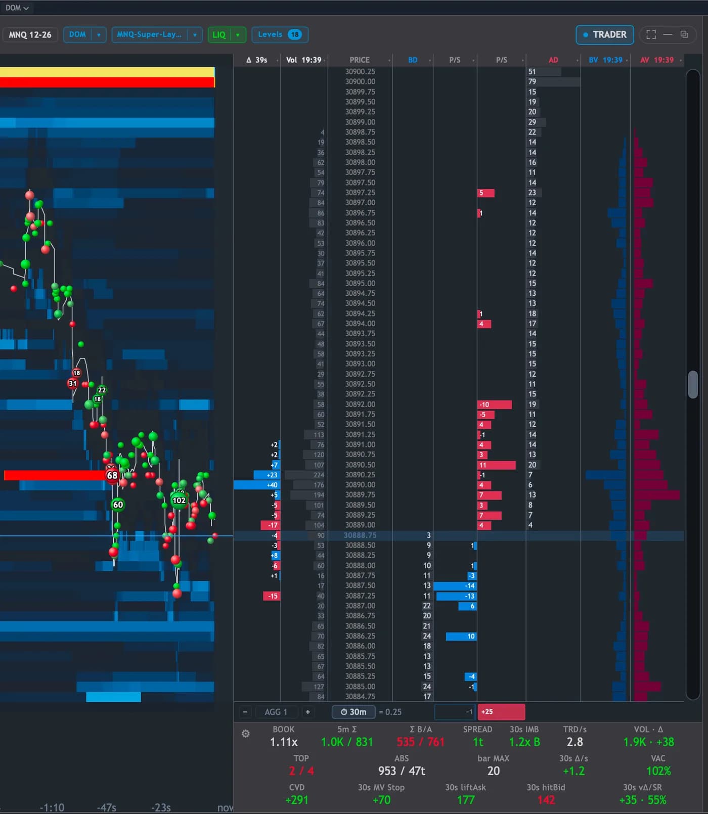 Quantum depth ladder beside a liquidity heatmap with trade bubbles, and the order-flow readout below