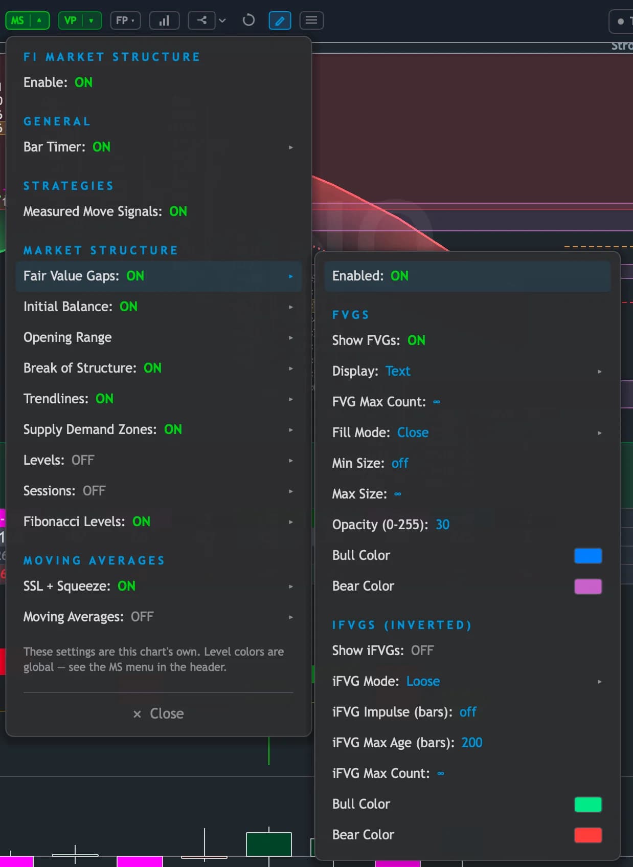 The FI Market Structure settings menu in Quantum — fair value gaps, initial balance, opening range, break of structure, trendlines, supply and demand zones and more