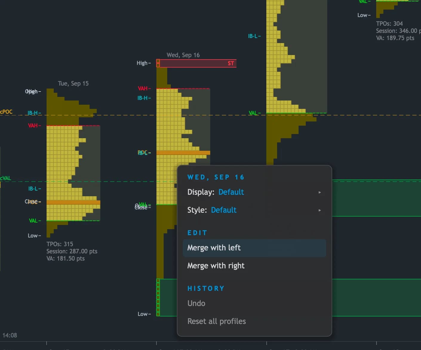 Quantum TPO profiles for consecutive sessions with value area, POC, initial balance and composite levels, and the menu to merge a day with its neighbor