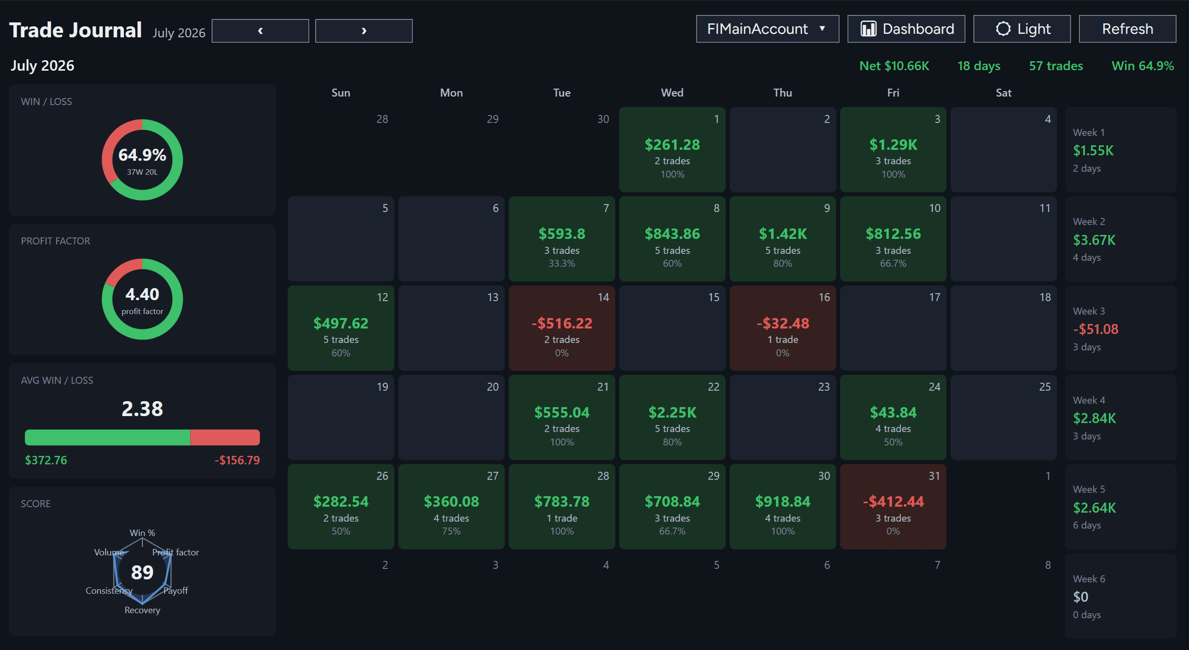 Trade Journal Calendar View showing July 2026 with daily P&L, trade counts, and win percentages