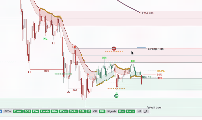 Animated demo of Volume Profile being drawn on a NinjaTrader chart